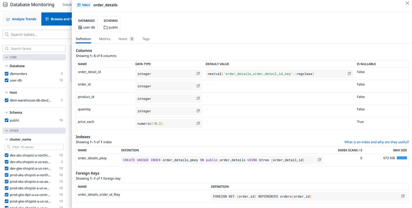 Get full visibility into your PostgreSQL data models with the DBM Schema Explorer Get full visibility into your PostgreSQL data models with the DBM Schema Explorer
