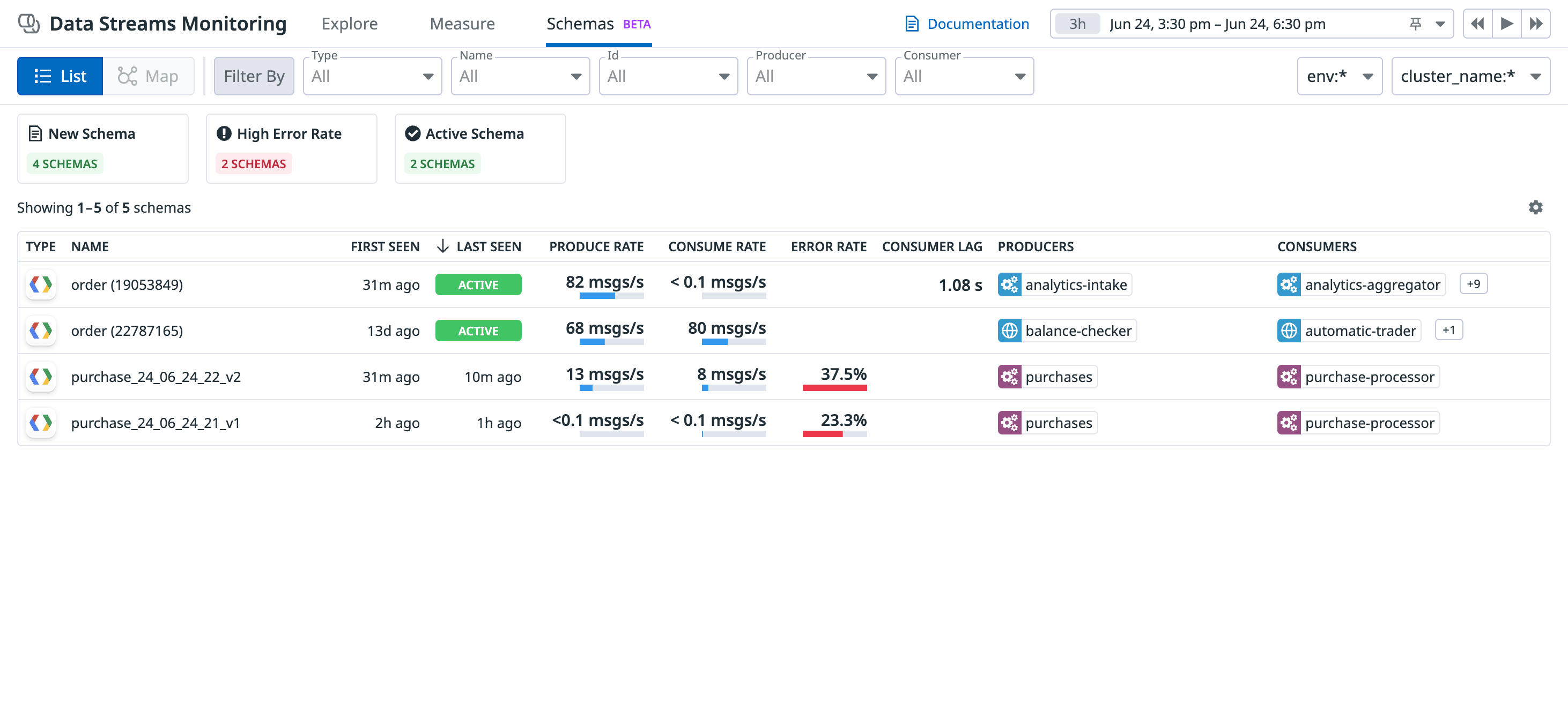 Track schemas impacting downstream consumer services in Data Streams Monitoring