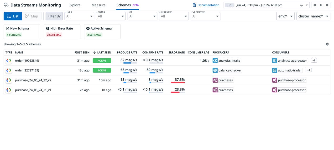 Track schemas impacting downstream consumer services in Data Streams Monitoring Track schemas impacting downstream consumer services in Data Streams Monitoring