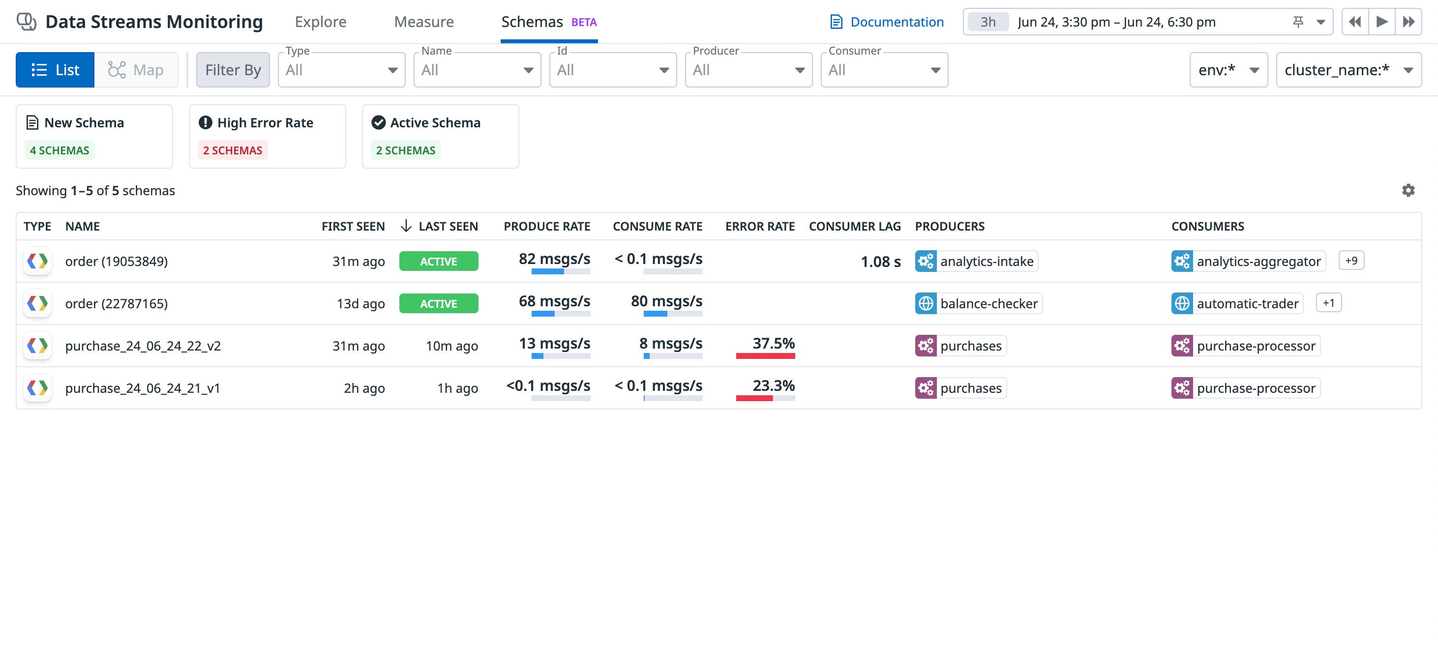 Track schemas impacting downstream consumer services in Data Streams Monitoring Track schemas impacting downstream consumer services in Data Streams Monitoring