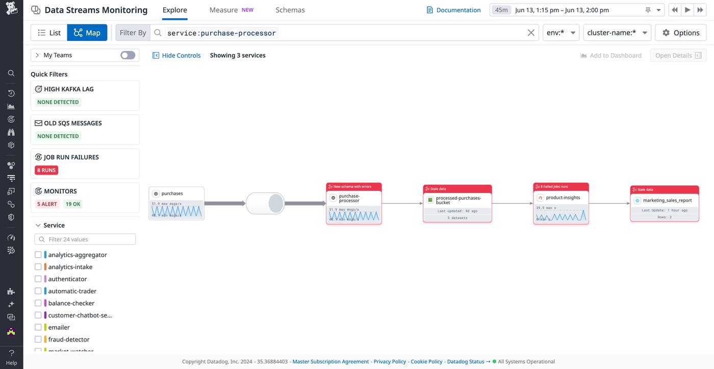 DSM now surfaces Spark jobs, S3 buckets, and more. DSM now surfaces Spark jobs, S3 buckets, and more.