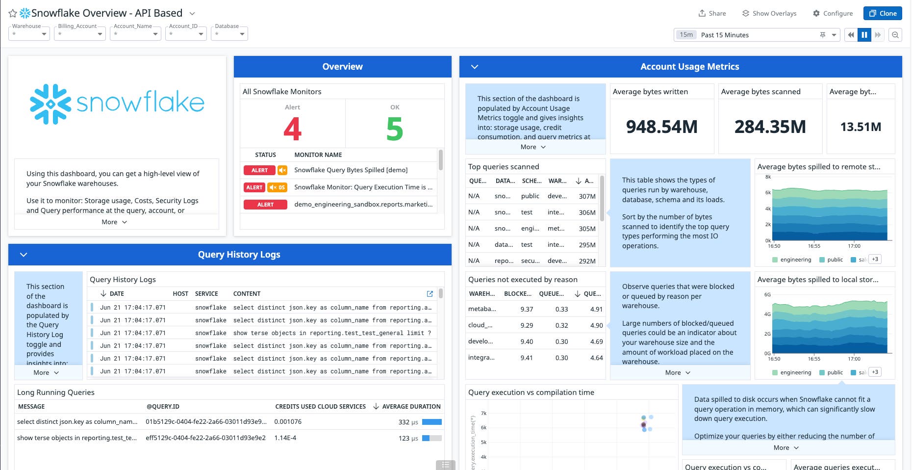 Start monitoring Snowflake directly from the Datadog UI with the API-based Snowflake integration. Start monitoring Snowflake directly from the Datadog UI with the API-based Snowflake integration.