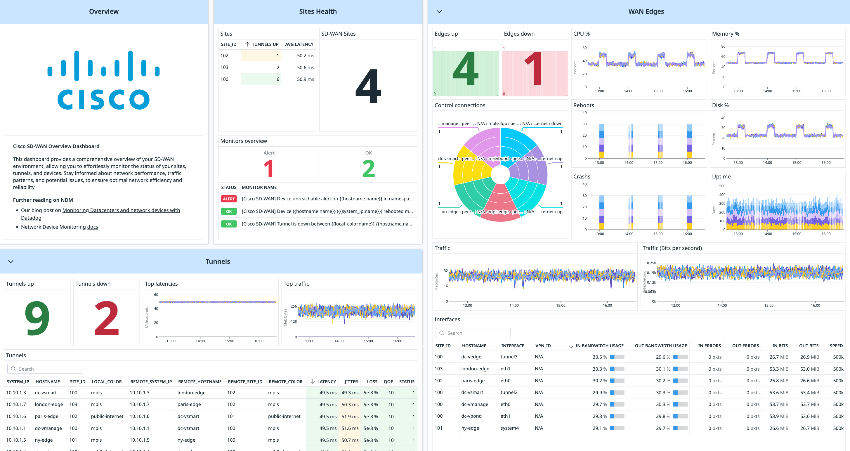 Cisco SD-WAN monitoring