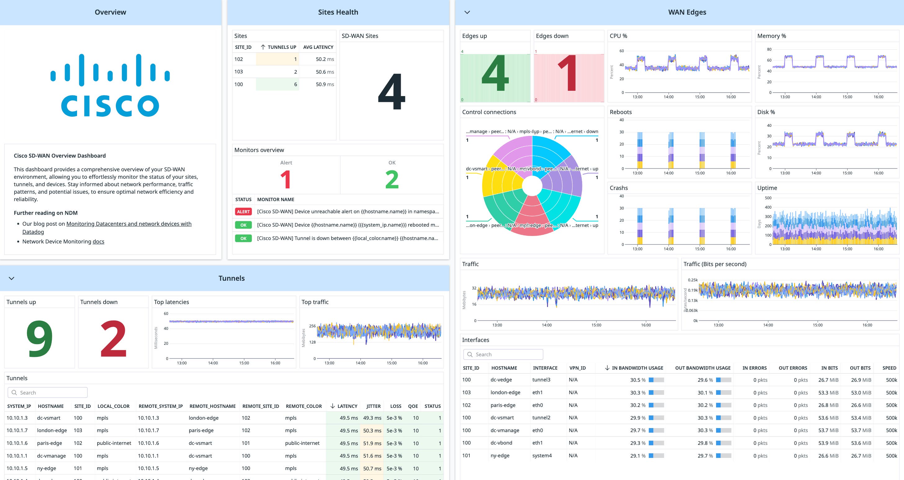 Cisco SD-WAN monitoring Cisco SD-WAN monitoring