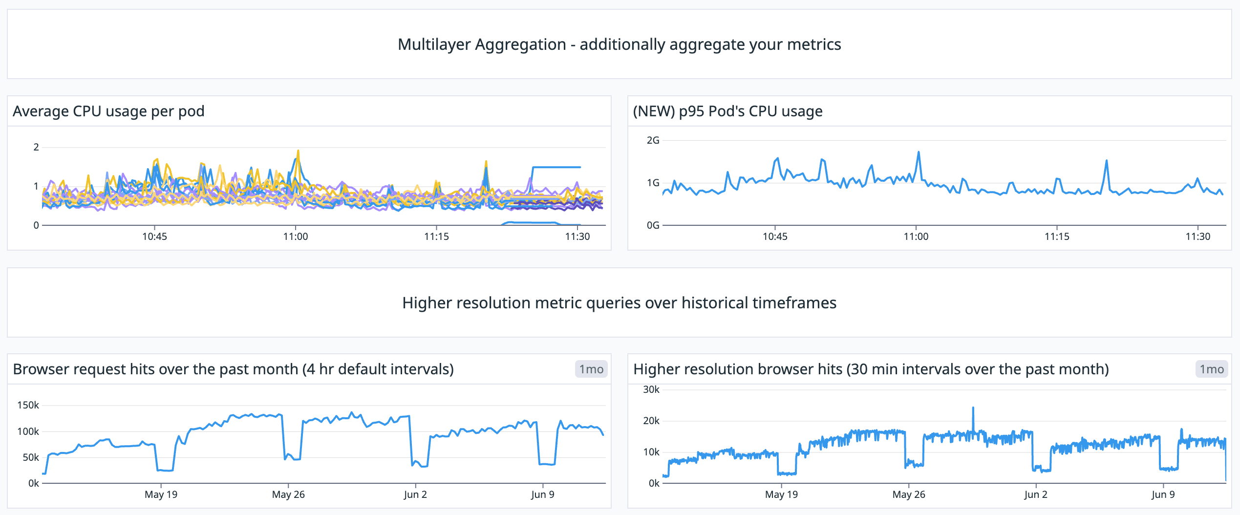 Nested queries