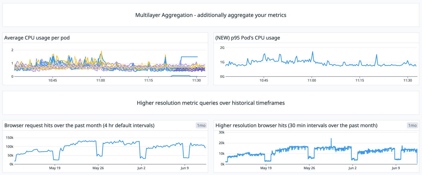 Nested queries Nested queries
