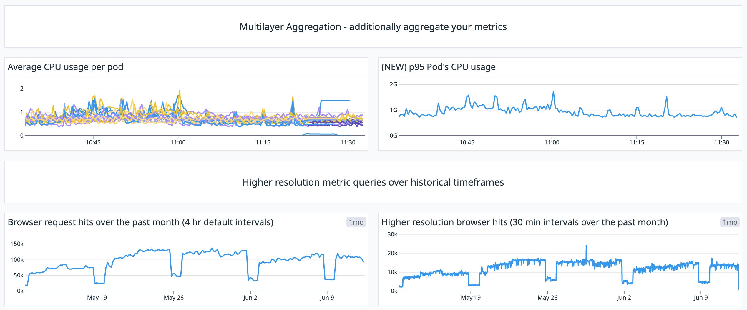 Nested queries Nested queries