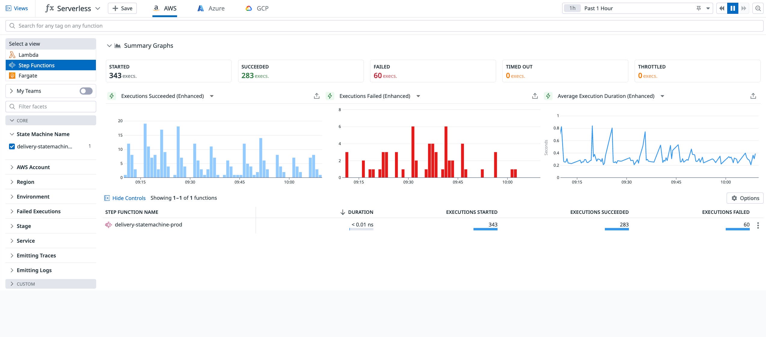 Get deep visibility into Step Functions with Datadog's Serverless view Get deep visibility into Step Functions with Datadog's Serverless view