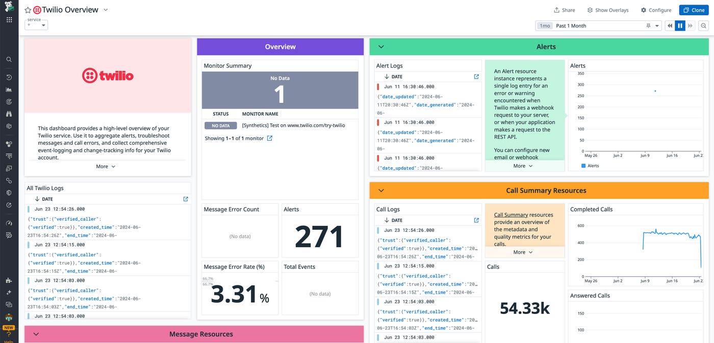 Monitor your Twilio resources and usage costs with Datadog. Monitor your Twilio resources and usage costs with Datadog.