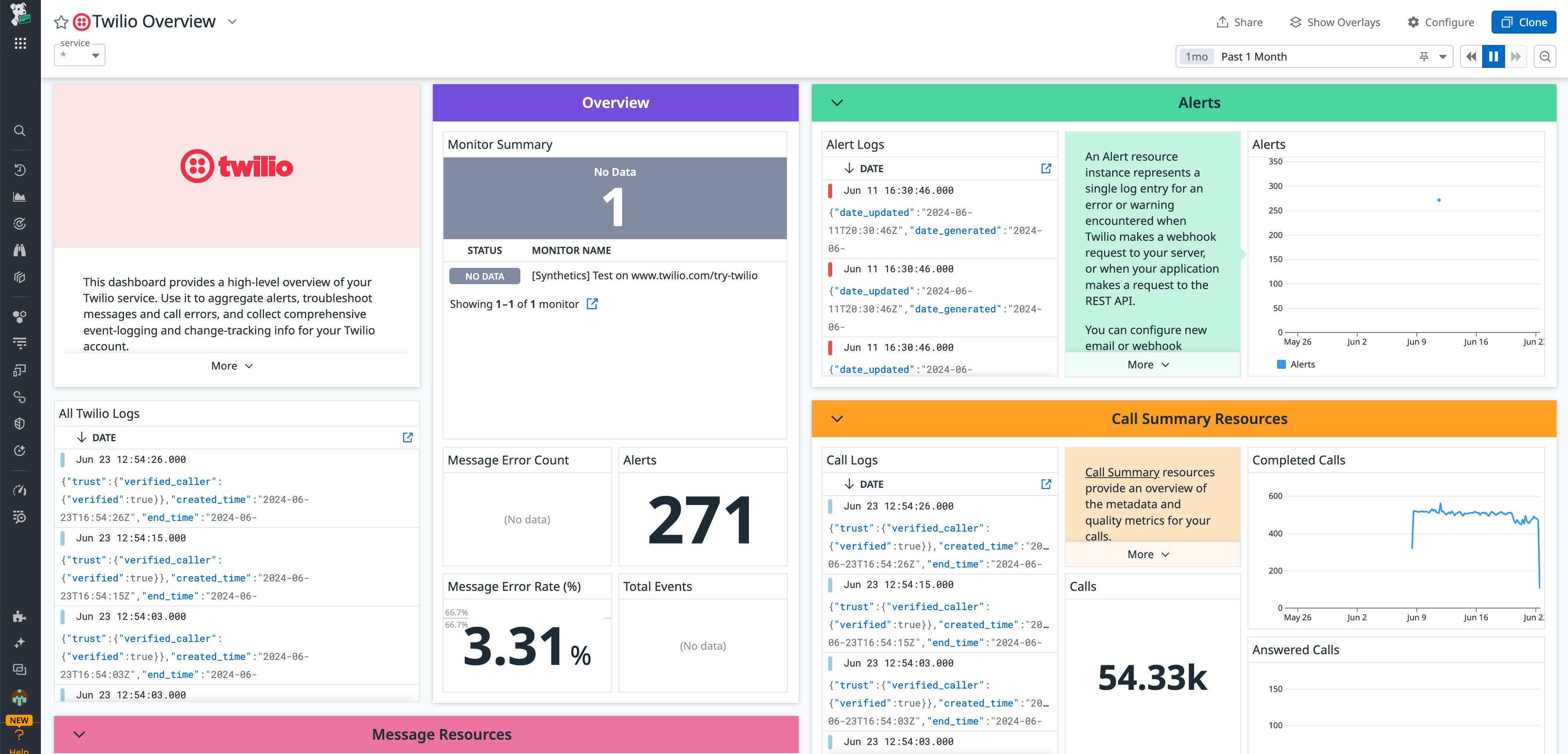 Monitor your Twilio resources and usage costs with Datadog. Monitor your Twilio resources and usage costs with Datadog.