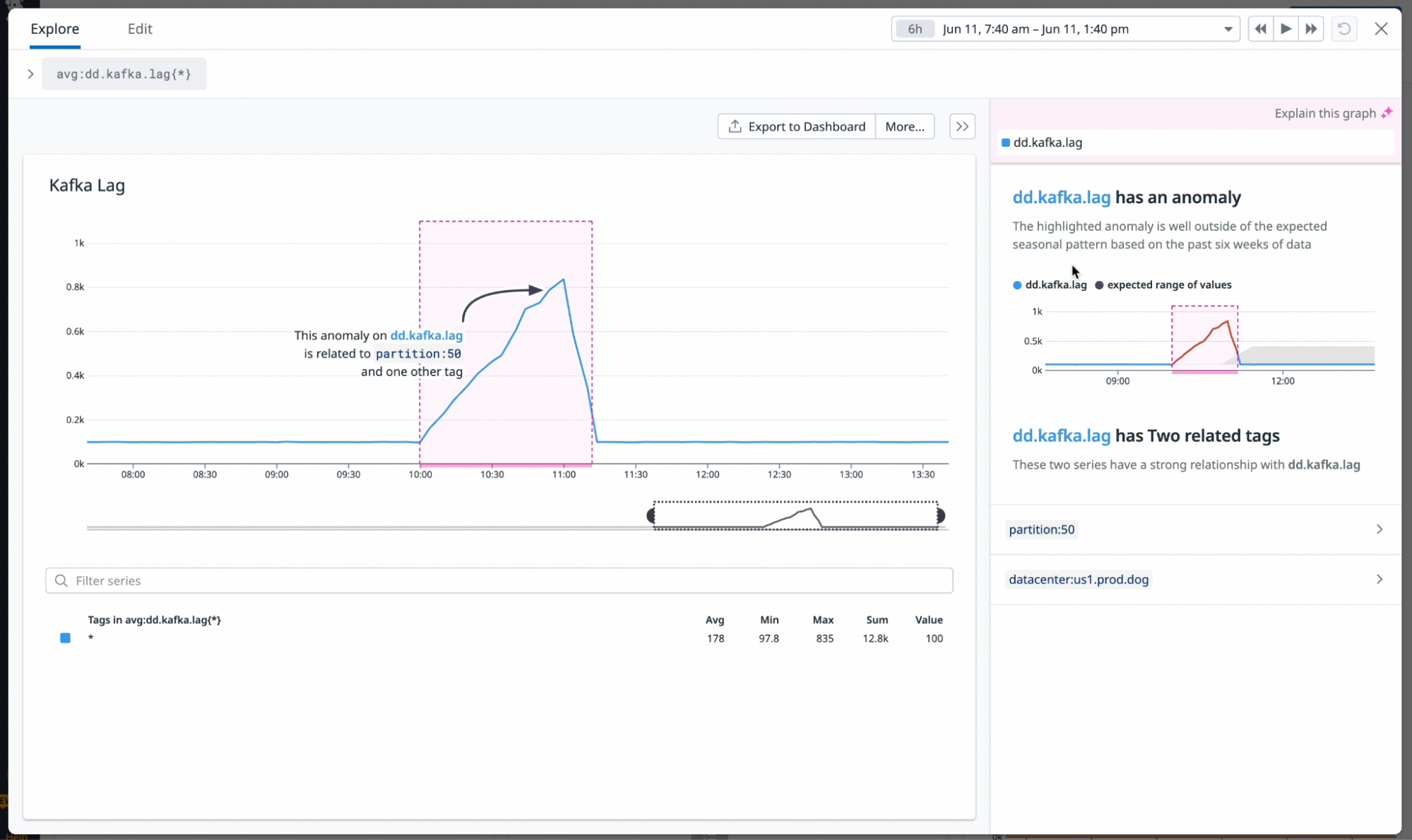 Watchdog Explains identifies anomaly root causes in your time series graphs