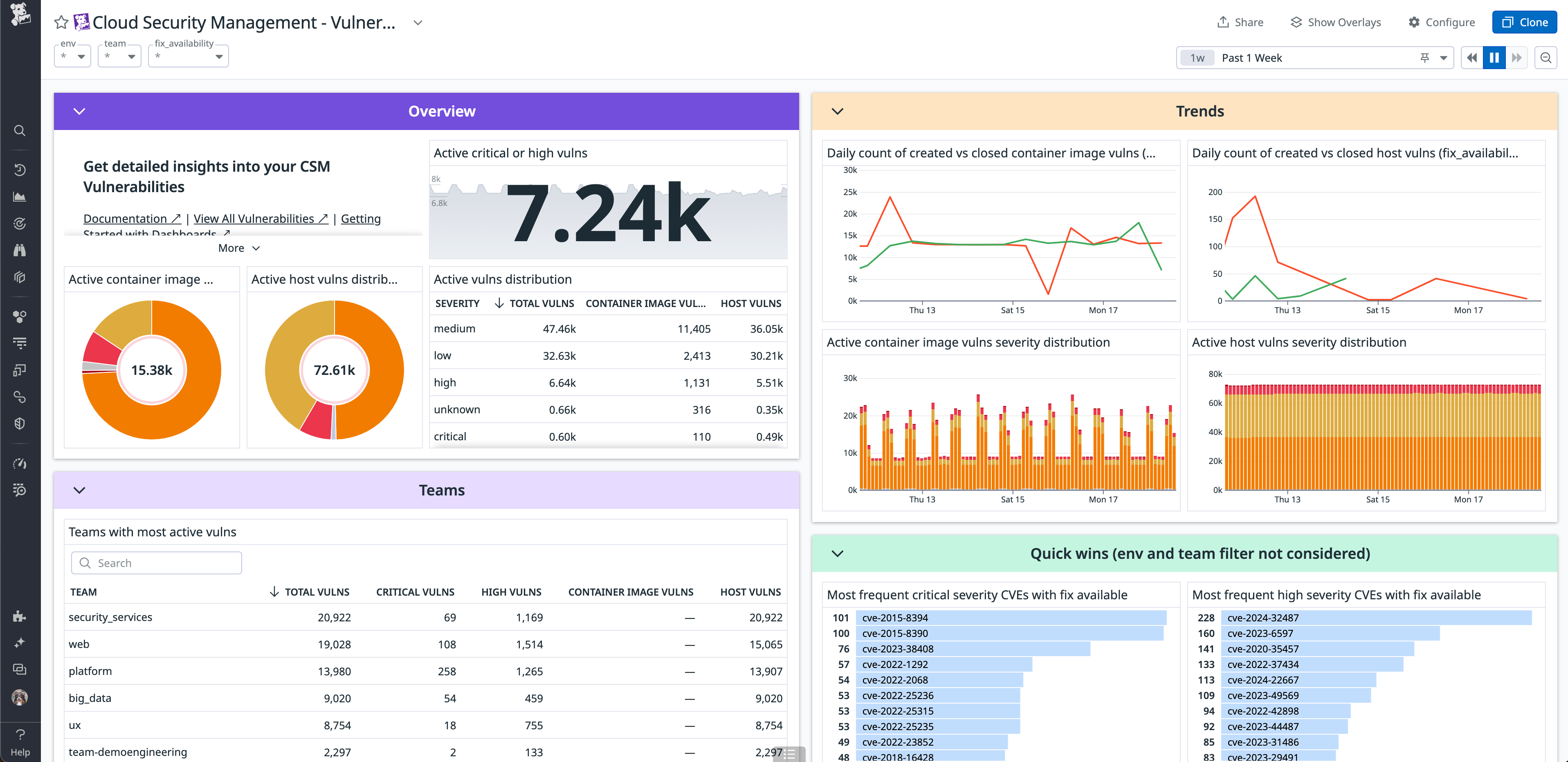 Datadog CSM Vulnerability Dashboard
