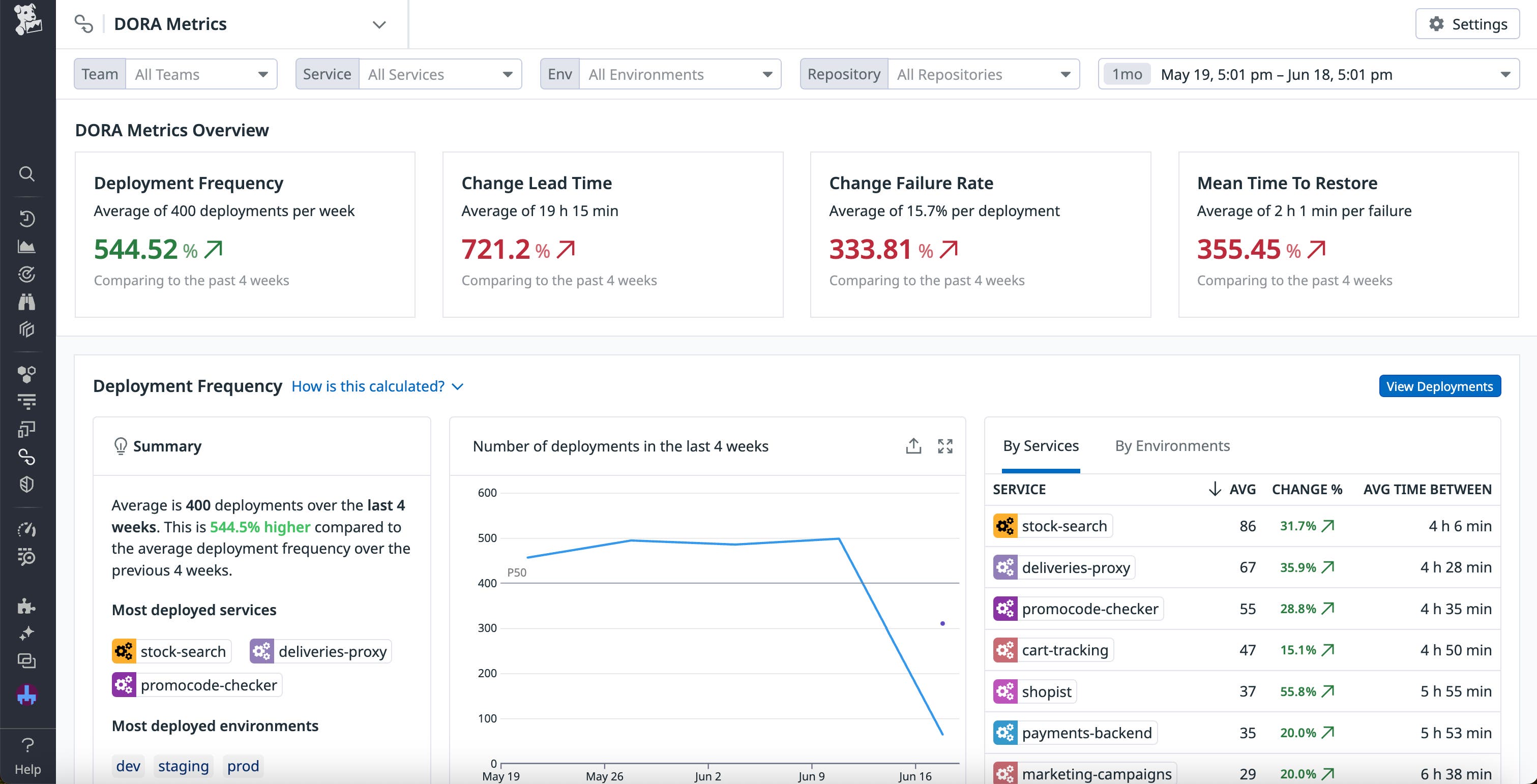 Collect DORA metrics with Datadog. Collect DORA metrics with Datadog.