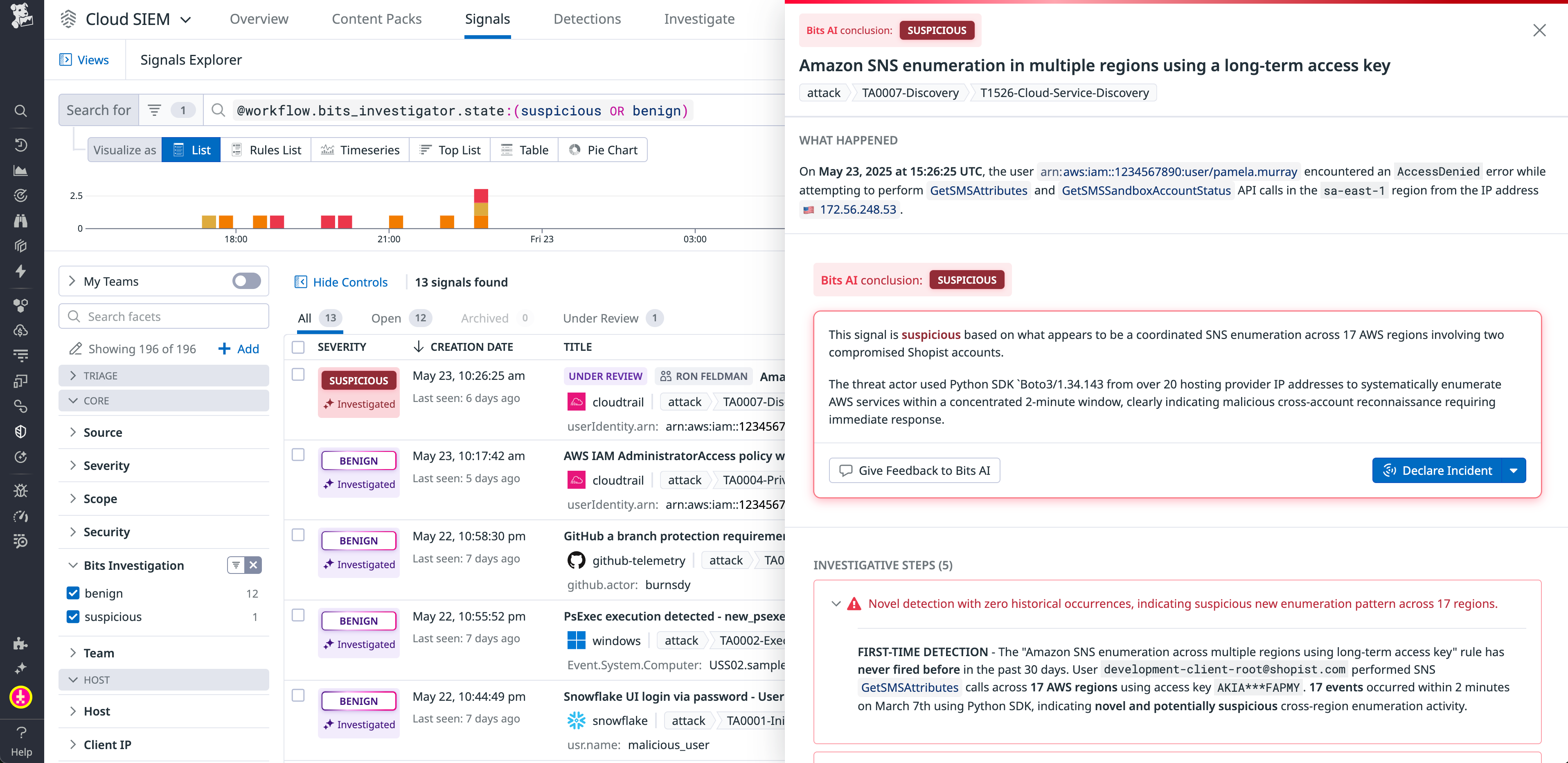 Cloud SIEM interface showing Bits AI Security Analyst marking Amazon SNS enumeration as suspicious.