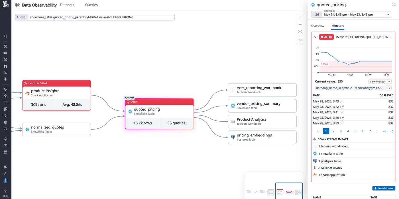 Get deep visibility into the data lifecycle by viewing each stage of the pipeline with Data Observability. Get deep visibility into the data lifecycle by viewing each stage of the pipeline with Data Observability.