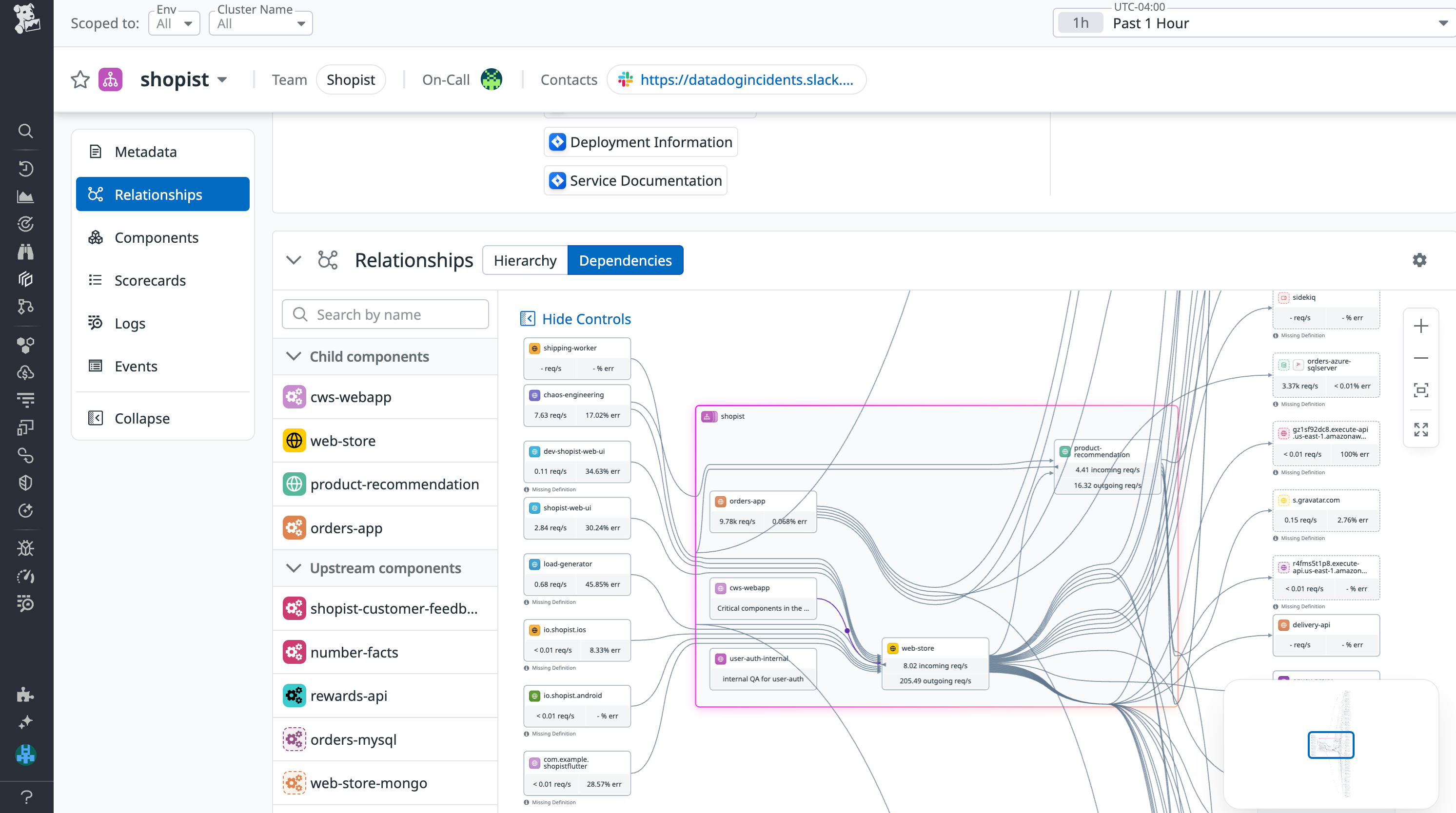 See all of your resources and components, including their dependencies, in the Datadog Internal Developer Portal.