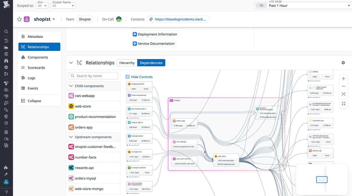 See all of your resources and components, including their dependencies, in the Datadog Internal Developer Portal. See all of your resources and components, including their dependencies, in the Datadog Internal Developer Portal.