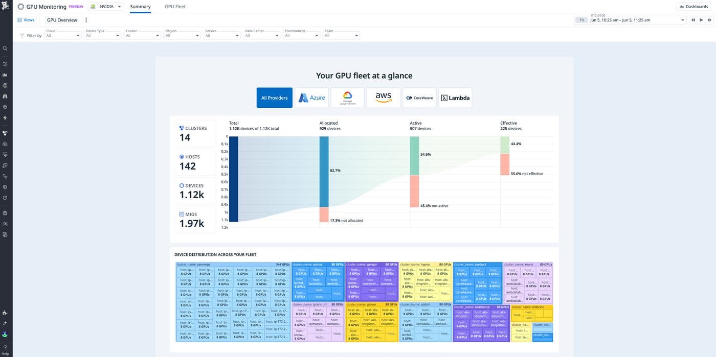 Datadog GPU Monitoring can help you avoid these issues by providing a centralized view into GPU fleet health and utilization Datadog GPU Monitoring can help you avoid these issues by providing a centralized view into GPU fleet health and utilization