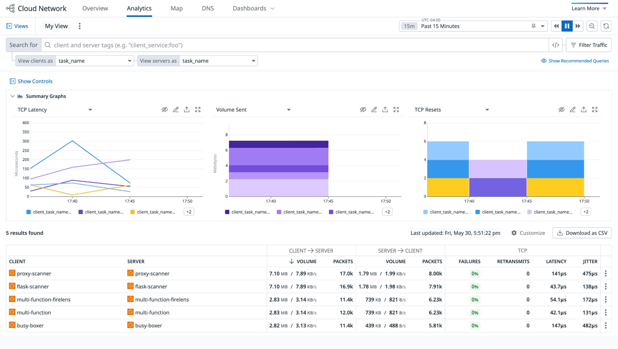 Cloud Network Monitoring dashboard showing ECS Fargate tasks.