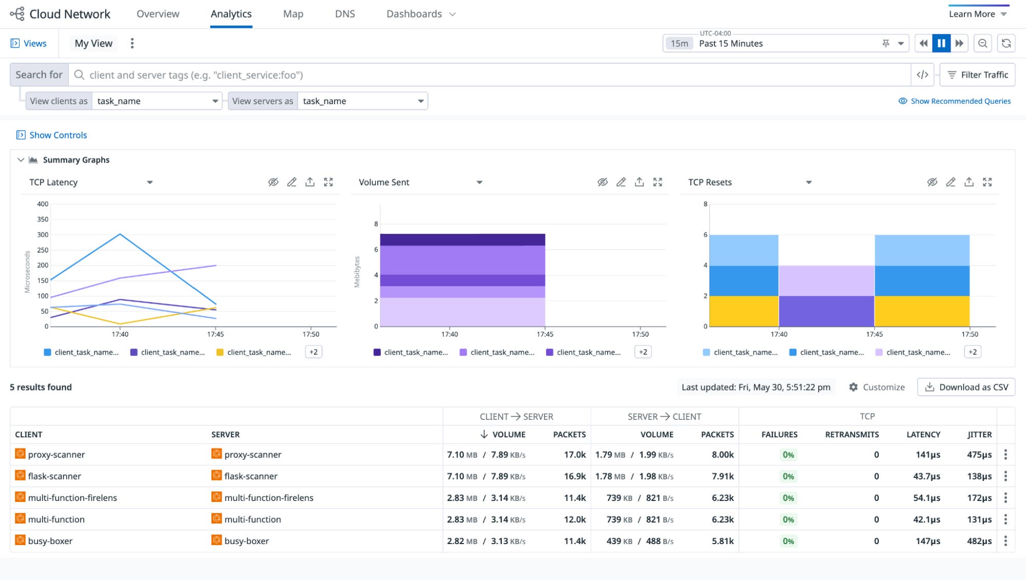 Cloud Network Monitoring dashboard showing ECS Fargate tasks. Cloud Network Monitoring dashboard showing ECS Fargate tasks.