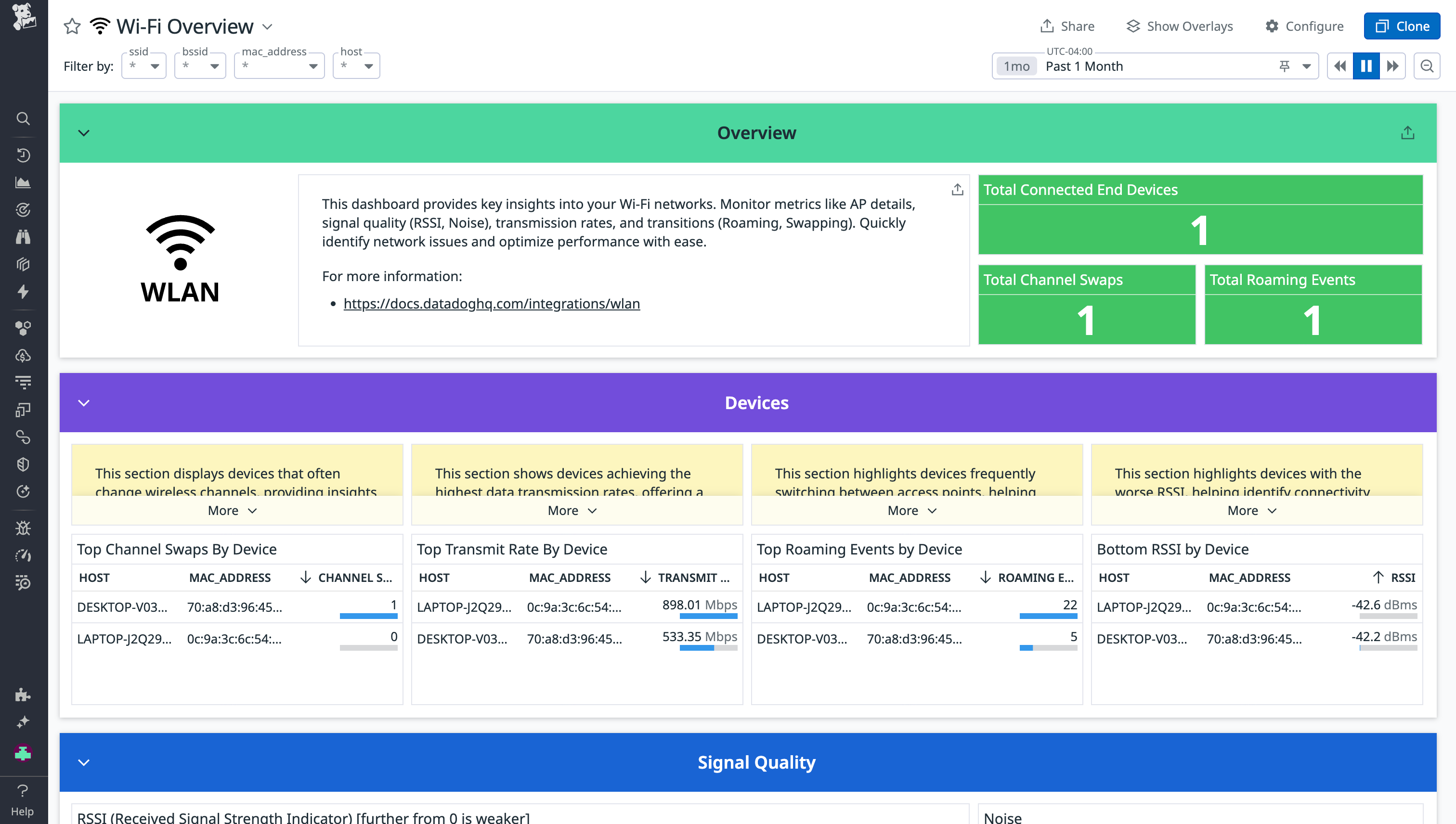 Dashboard showing an overview of performance across Wi-Fi networks.
