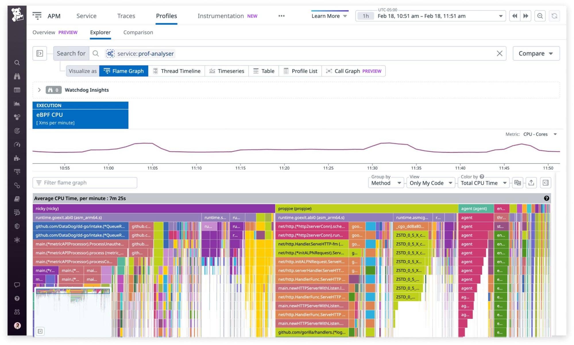 Collect profiling data from every process on your hosts with no code changes.