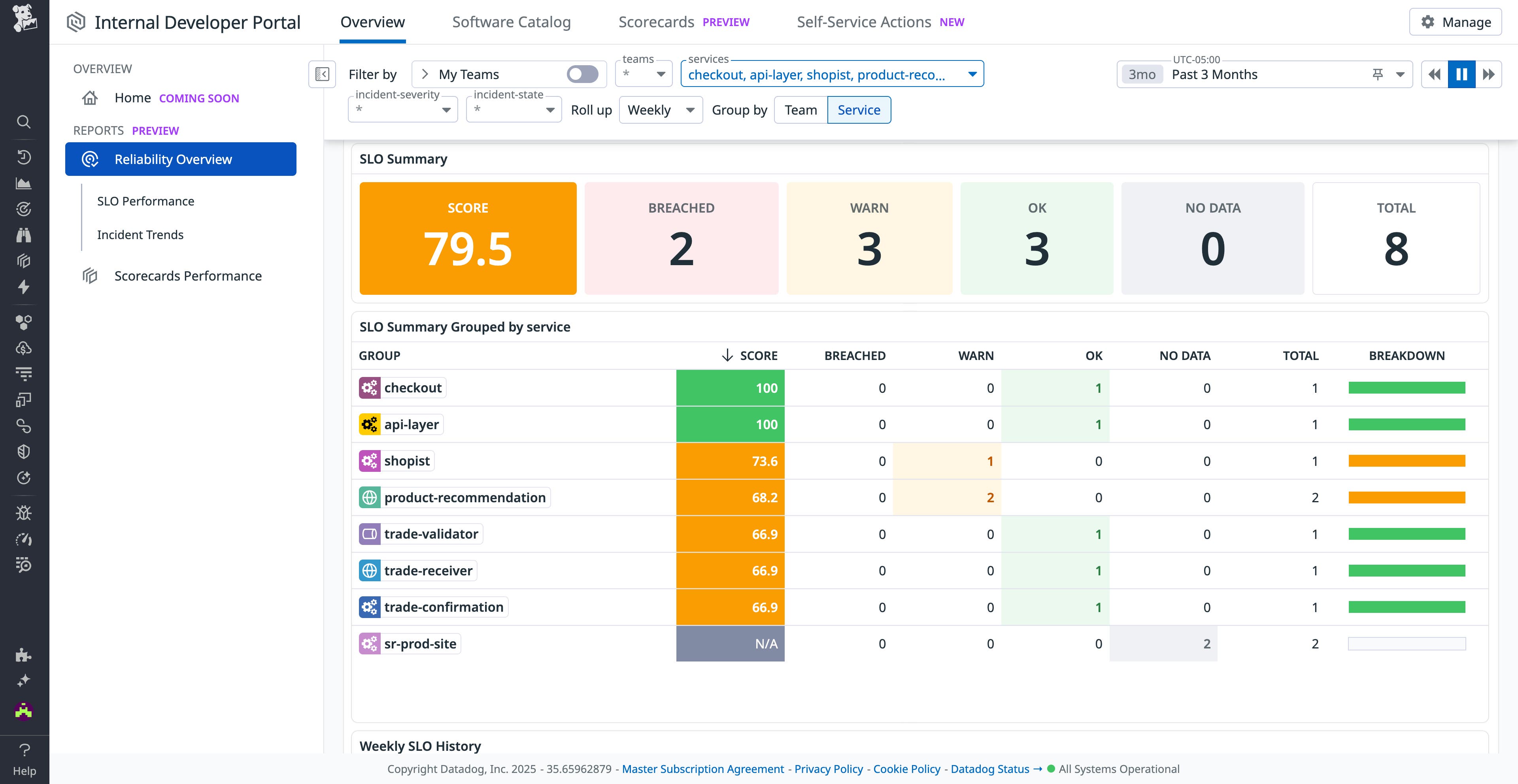 Reliability Overview page with SLO scores in Datadog IDP. Reliability Overview page with SLO scores in Datadog IDP.