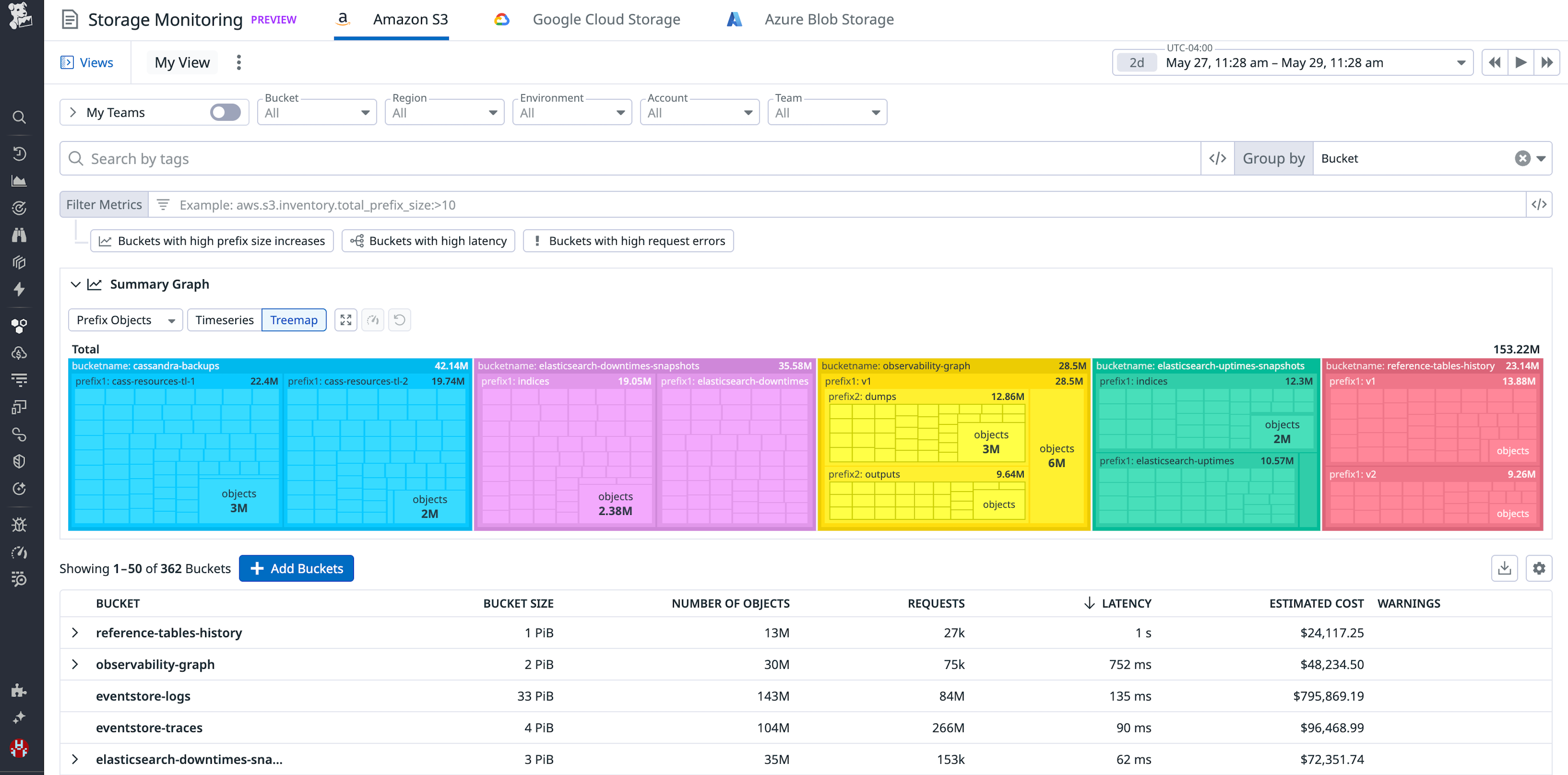 Amazon S3 prefix metrics in Datadog Storage Monitoring with bucket sizes, object counts, and latency.