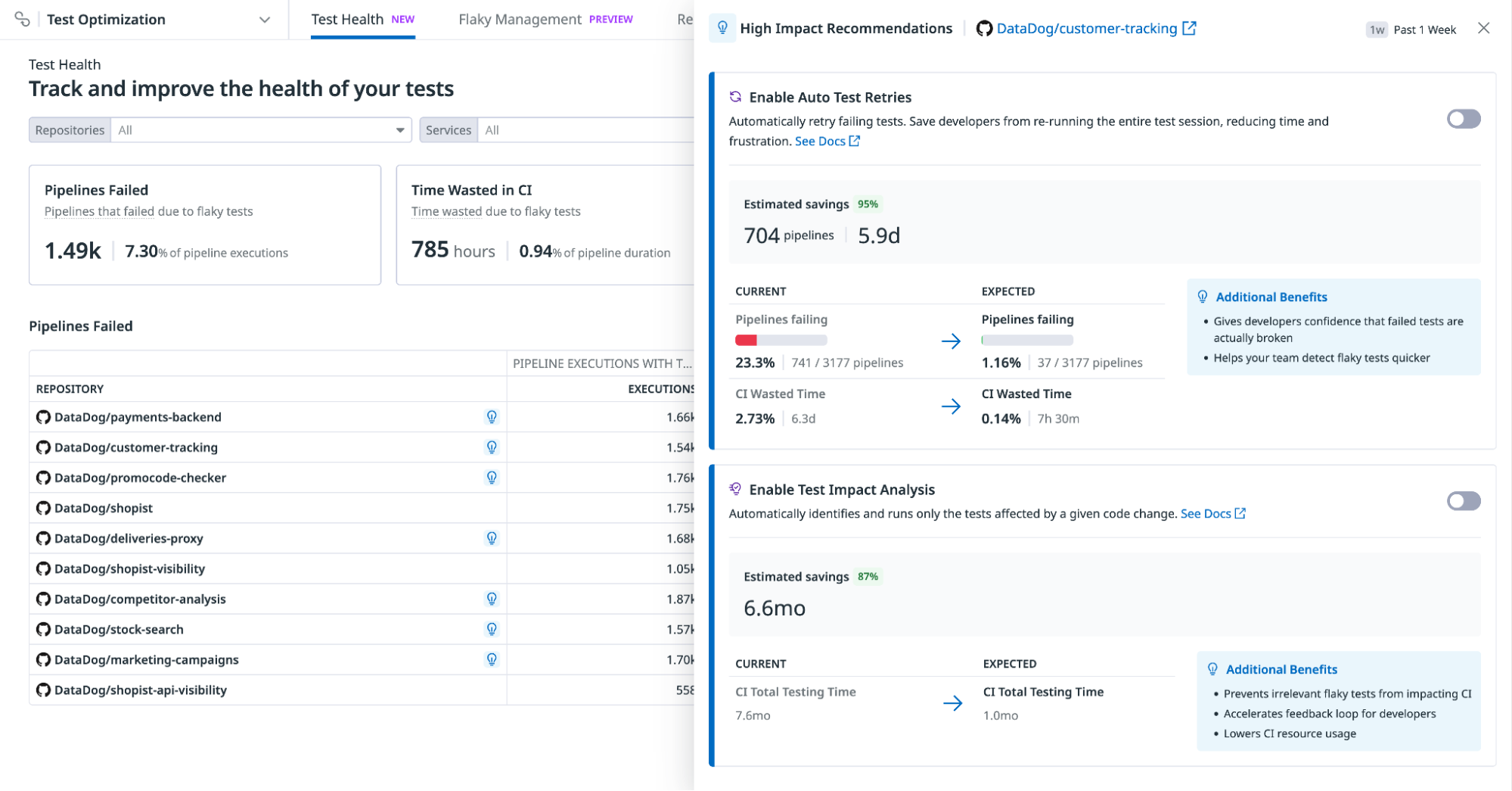 Datadog provides high-impact recommendations for improving CI.
