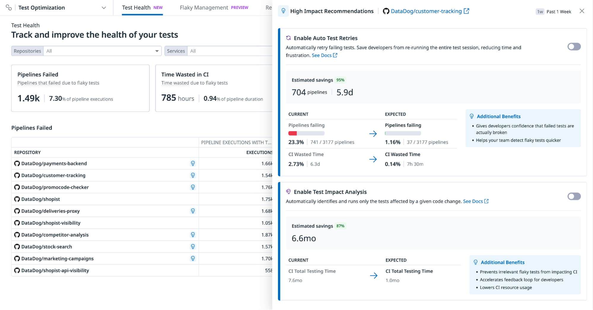 Datadog provides high-impact recommendations for improving CI. Datadog provides high-impact recommendations for improving CI.