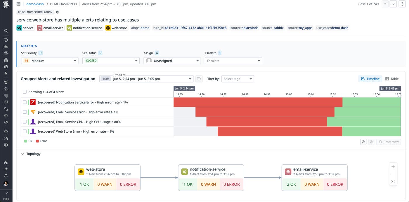 Datadog Service Management view showing grouped alerts timeline for web-store, email-service, and notification-service, with a topology map summarizing alert status across services. Datadog Service Management view showing grouped alerts timeline for web-store, email-service, and notification-service, with a topology map summarizing alert status across services.