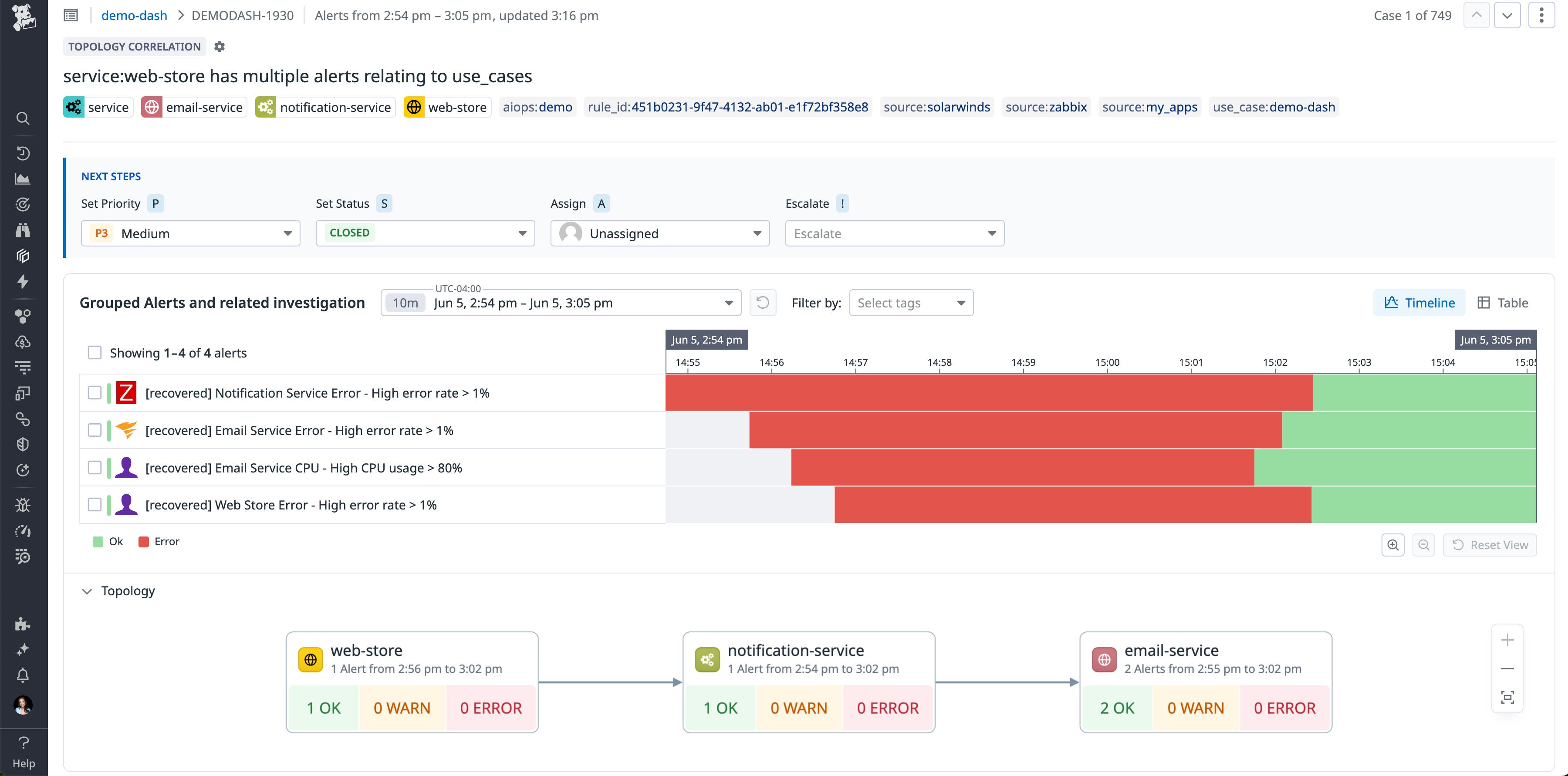 Datadog Service Management view showing grouped alerts timeline for web-store, email-service, and notification-service, with a topology map summarizing alert status across services. Datadog Service Management view showing grouped alerts timeline for web-store, email-service, and notification-service, with a topology map summarizing alert status across services.