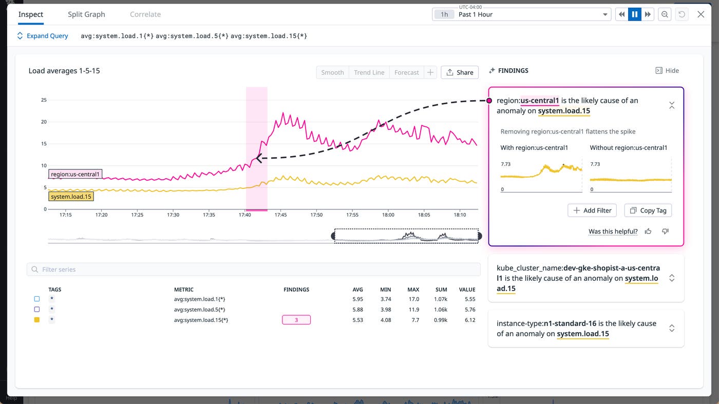 Automatic anomaly detection on graphs. Automatic anomaly detection on graphs.