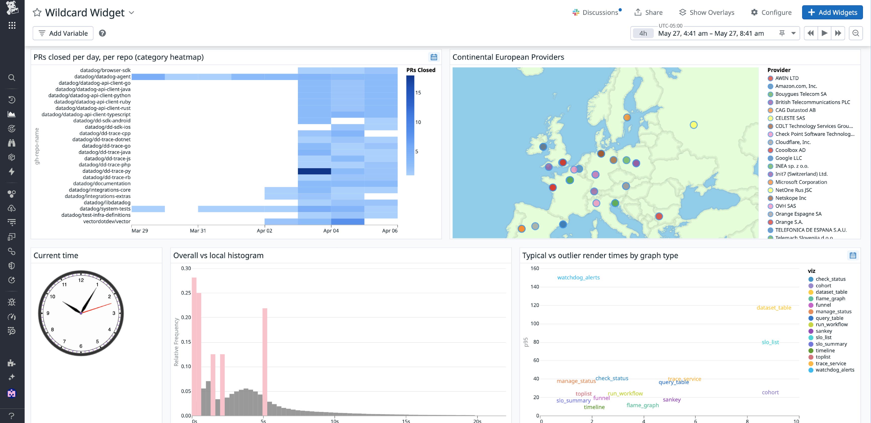 A dashboard that contains multiple visualizations built with the Wildcard widget, including a category heatmap, 3D geomap, histogram, clock, and textual scatterplot. A dashboard that contains multiple visualizations built with the Wildcard widget, including a category heatmap, 3D geomap, histogram, clock, and textual scatterplot.
