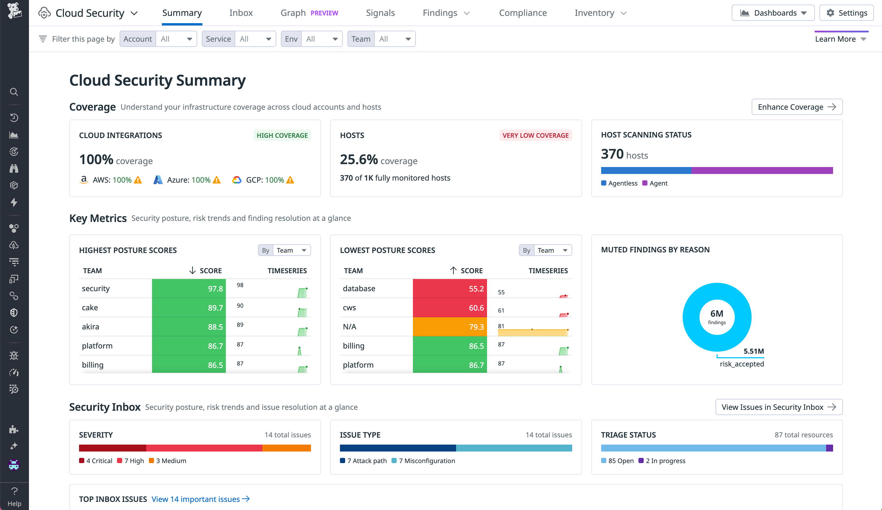 Quickly discover key security metrics and coverage with Datadog’s Cloud Security Summary page