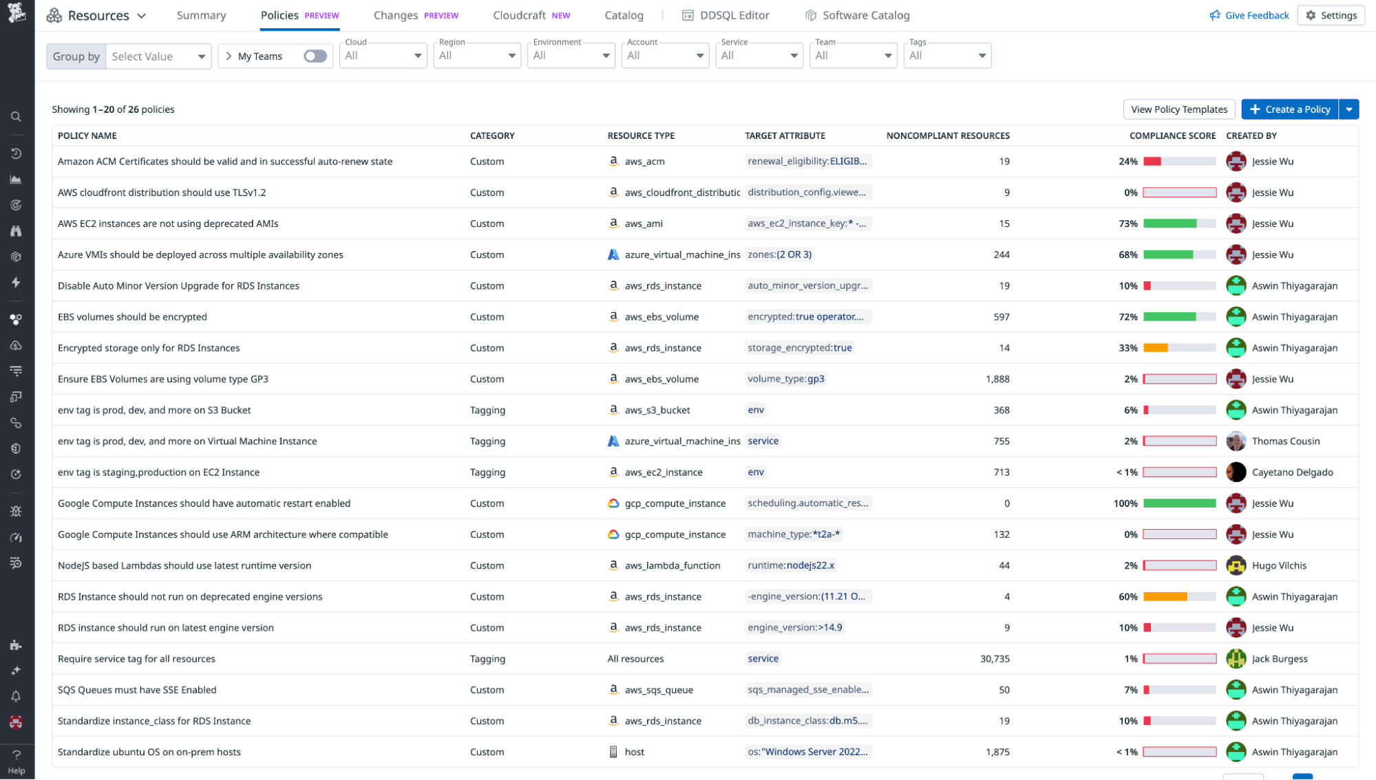 A set of all your policies that ensure optimal infrastructure configuration