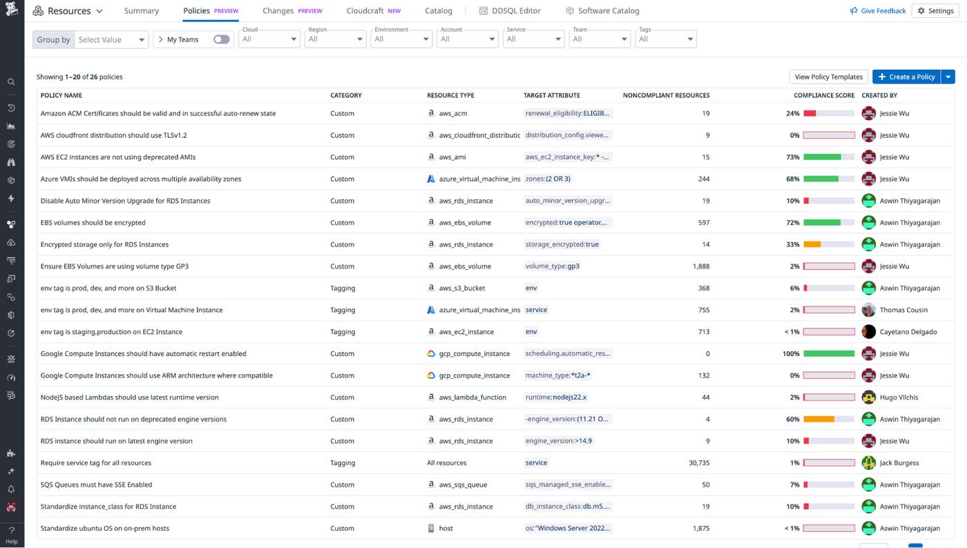 A set of all your policies that ensure optimal infrastructure configuration A set of all your policies that ensure optimal infrastructure configuration