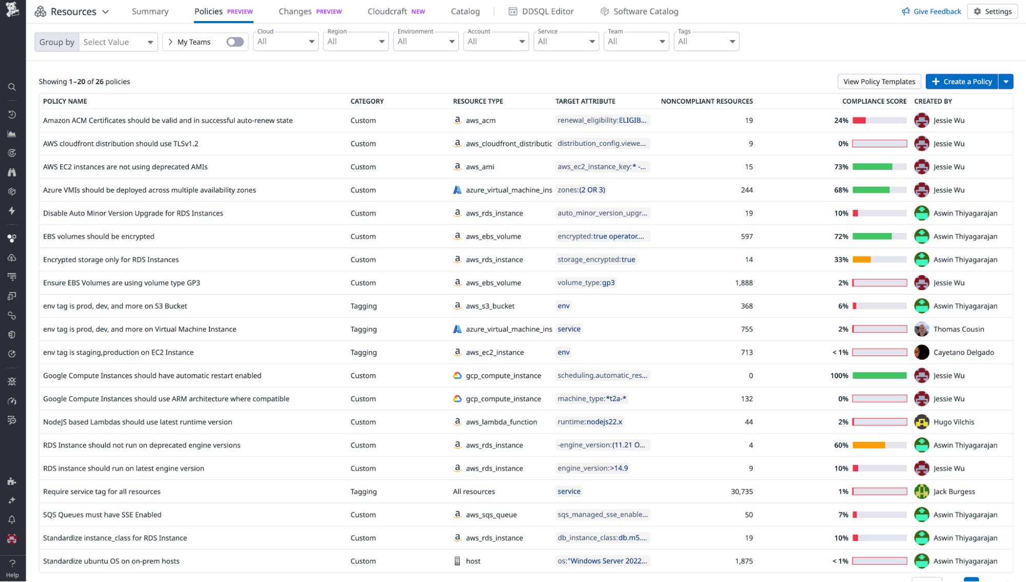 A set of all your policies that ensure optimal infrastructure configuration A set of all your policies that ensure optimal infrastructure configuration