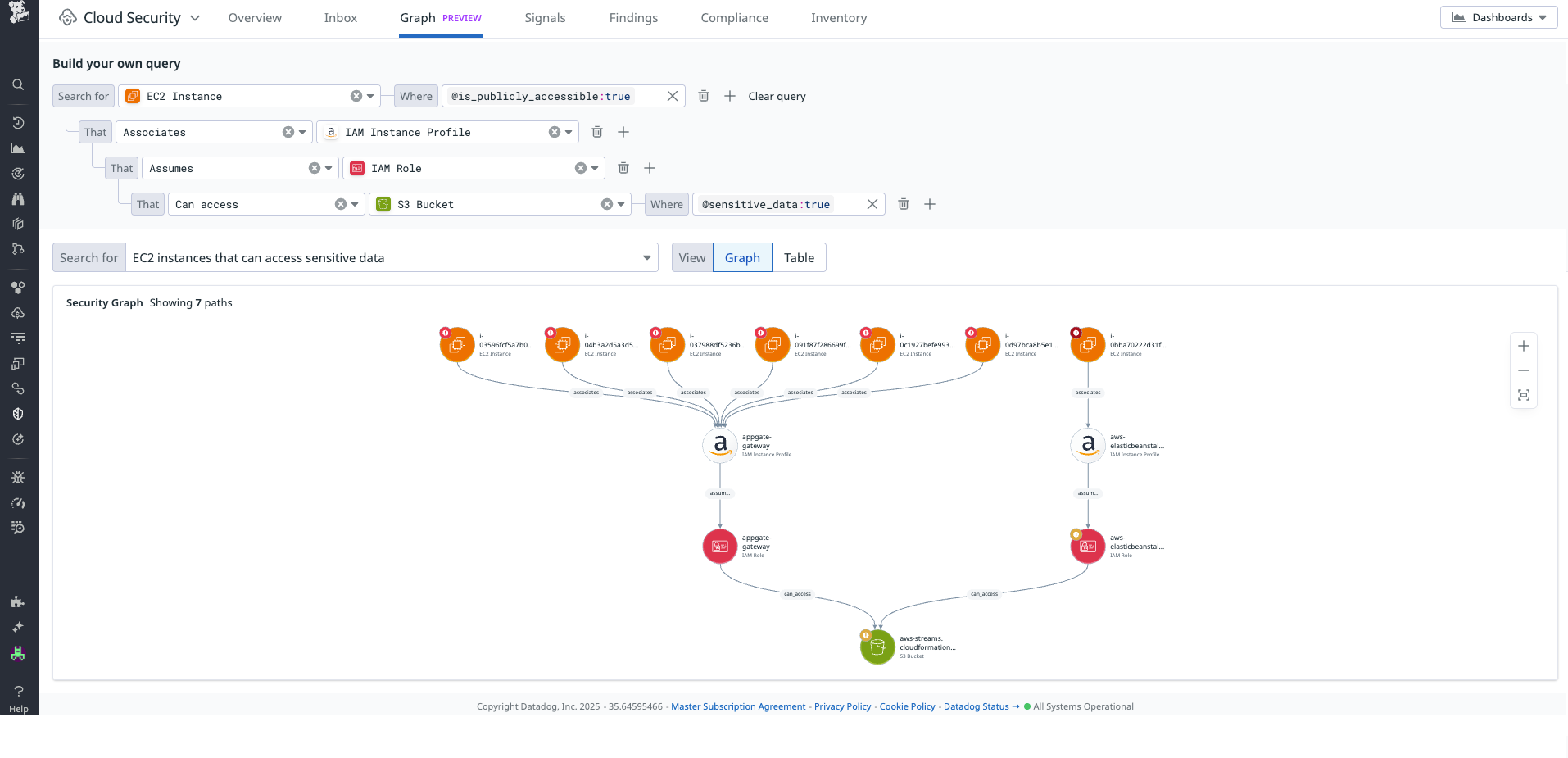 See risk relationships across your cloud resources in Datadog Security Graph.