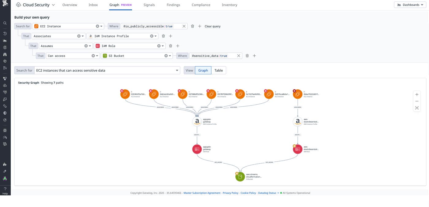 See risk relationships across your cloud resources in Datadog Security Graph. See risk relationships across your cloud resources in Datadog Security Graph.