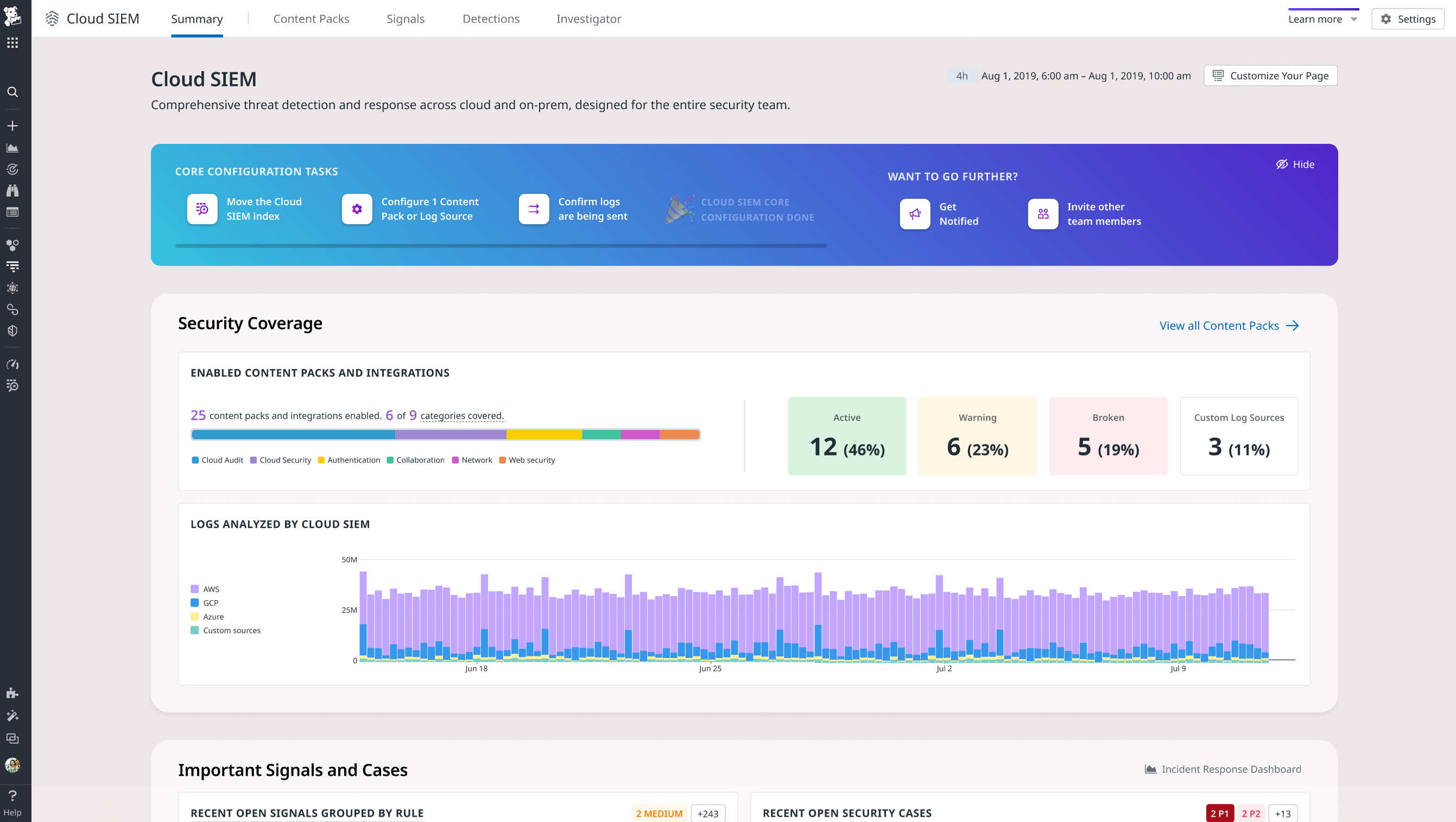 Datadog Cloud SIEM Overview page showing a summary of security coverage and important signals.