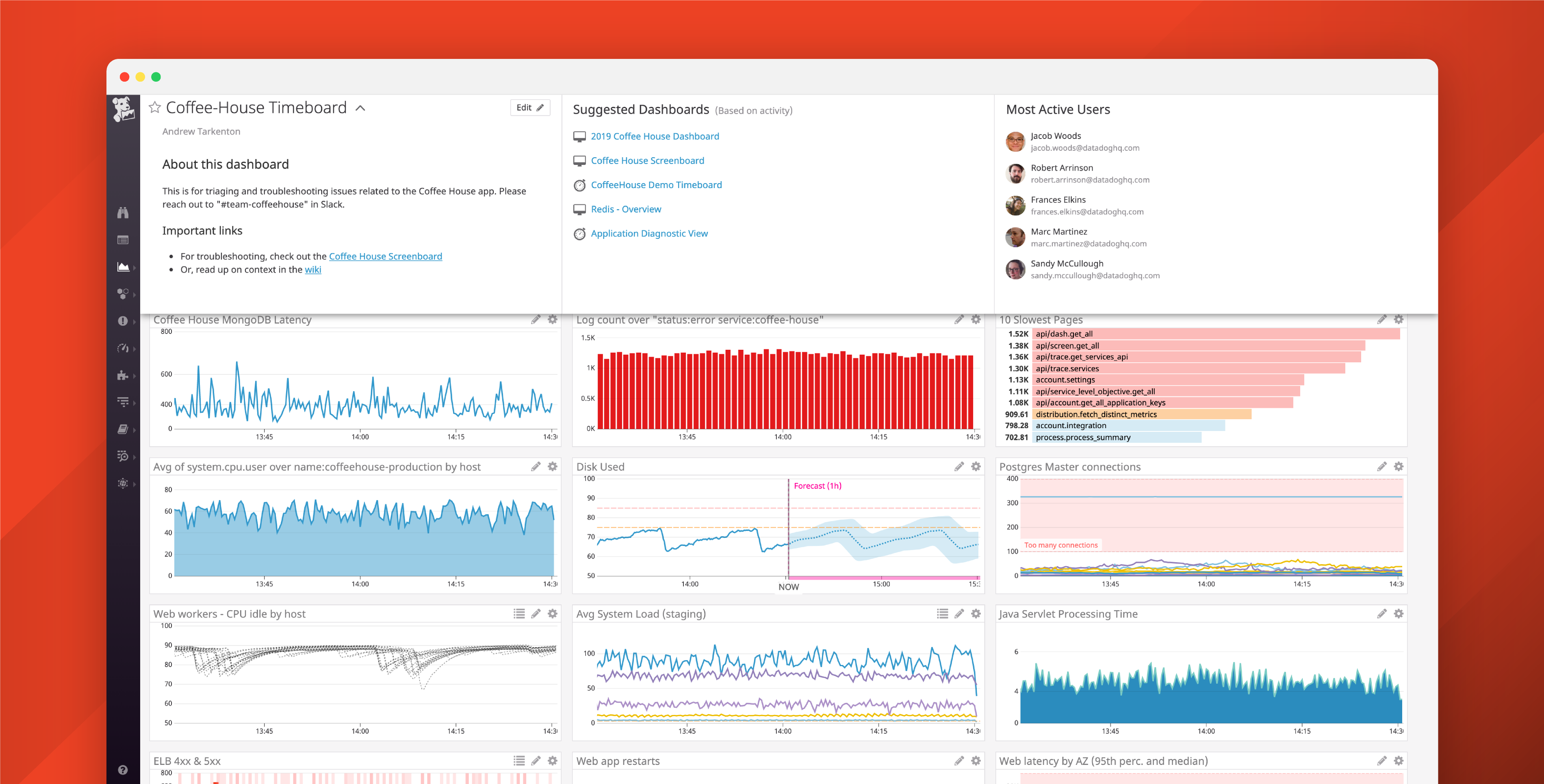 Understand, explore, and collaborate with Dashboard Details