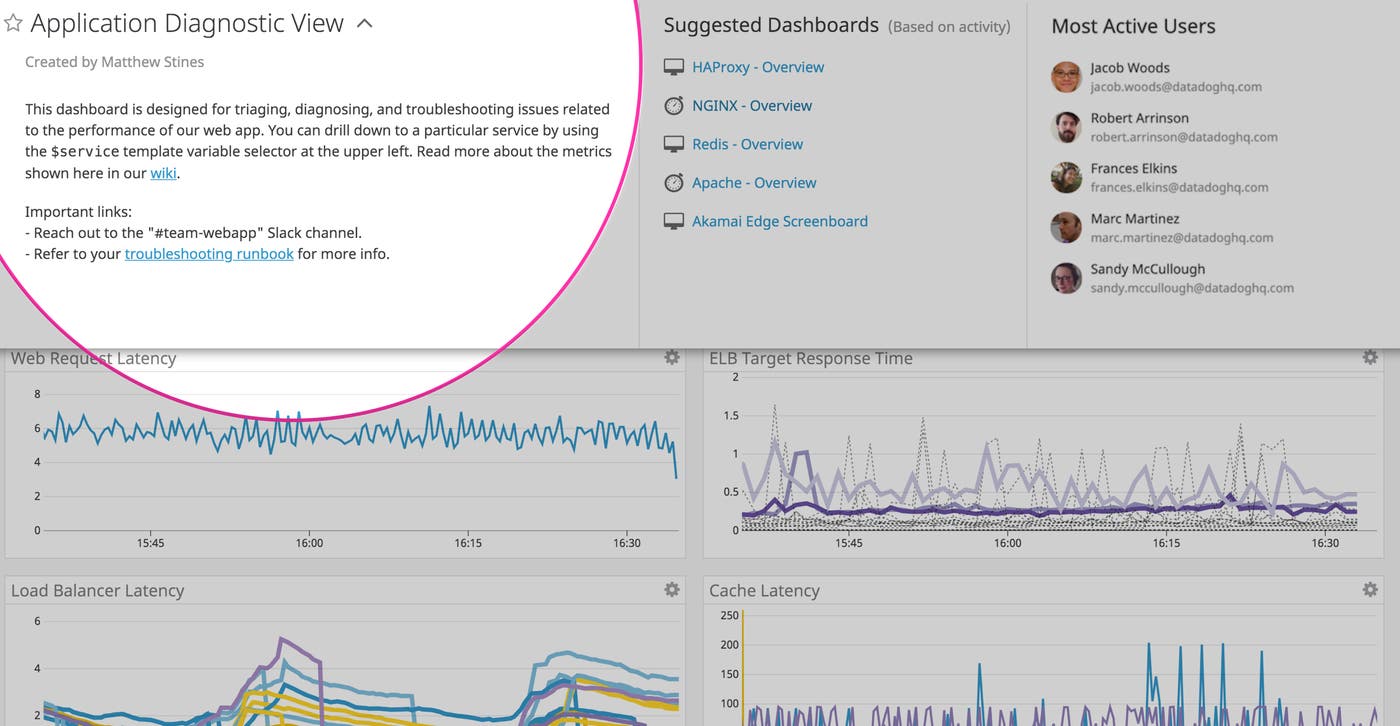 The Dashboard Description tab summarizes and explains your dashboard. The Dashboard Description tab summarizes and explains your dashboard.