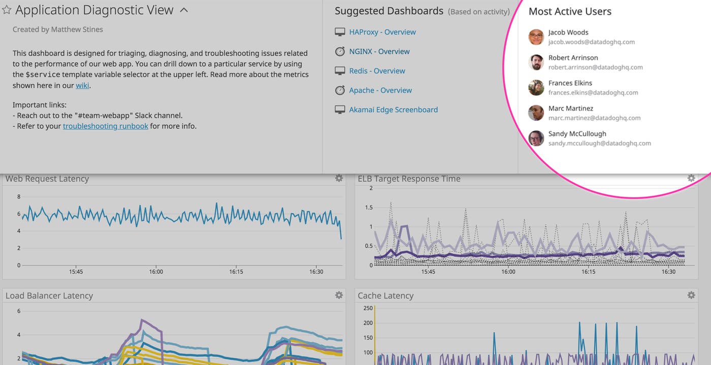 Use the Most Active Users tab to find power users who can answer your questions about specific dashboards. Use the Most Active Users tab to find power users who can answer your questions about specific dashboards.