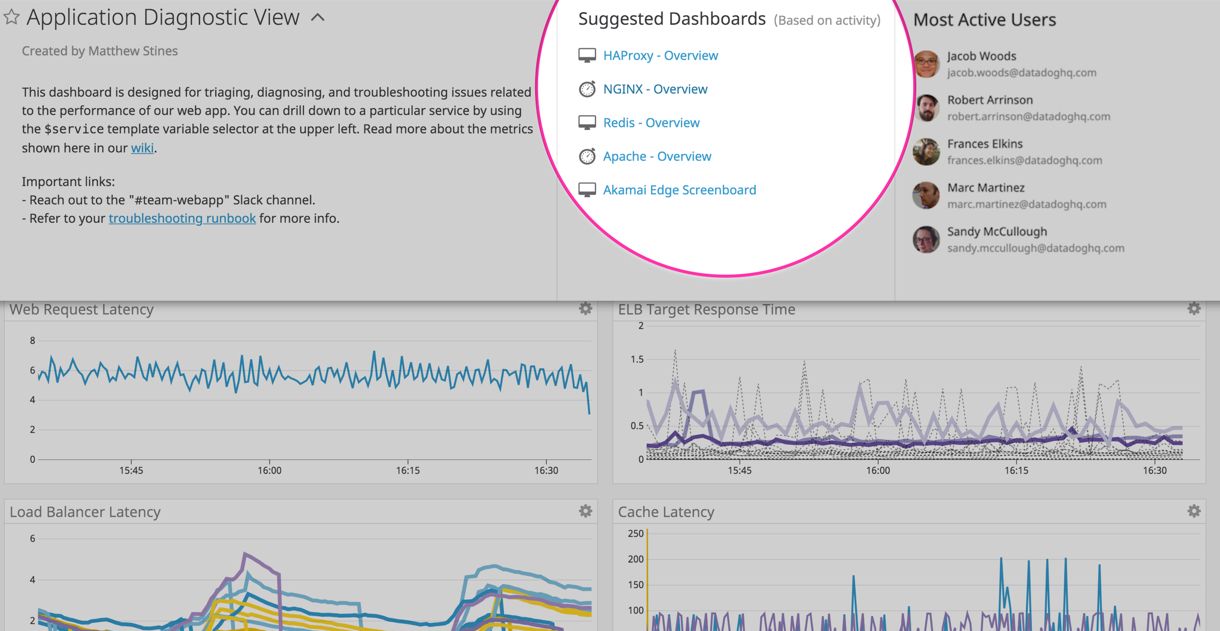 In order to get a different perspective, use this tab to find and use other, similar dashboards.