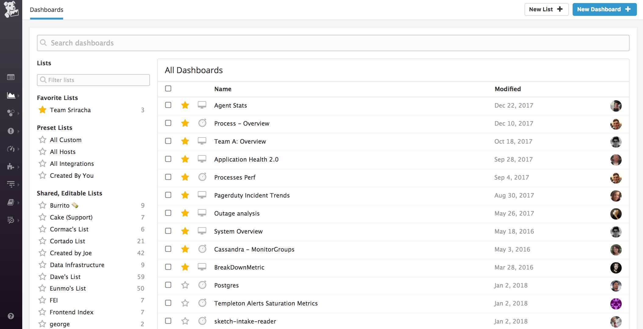 Datadog dashboard lists Datadog dashboard lists