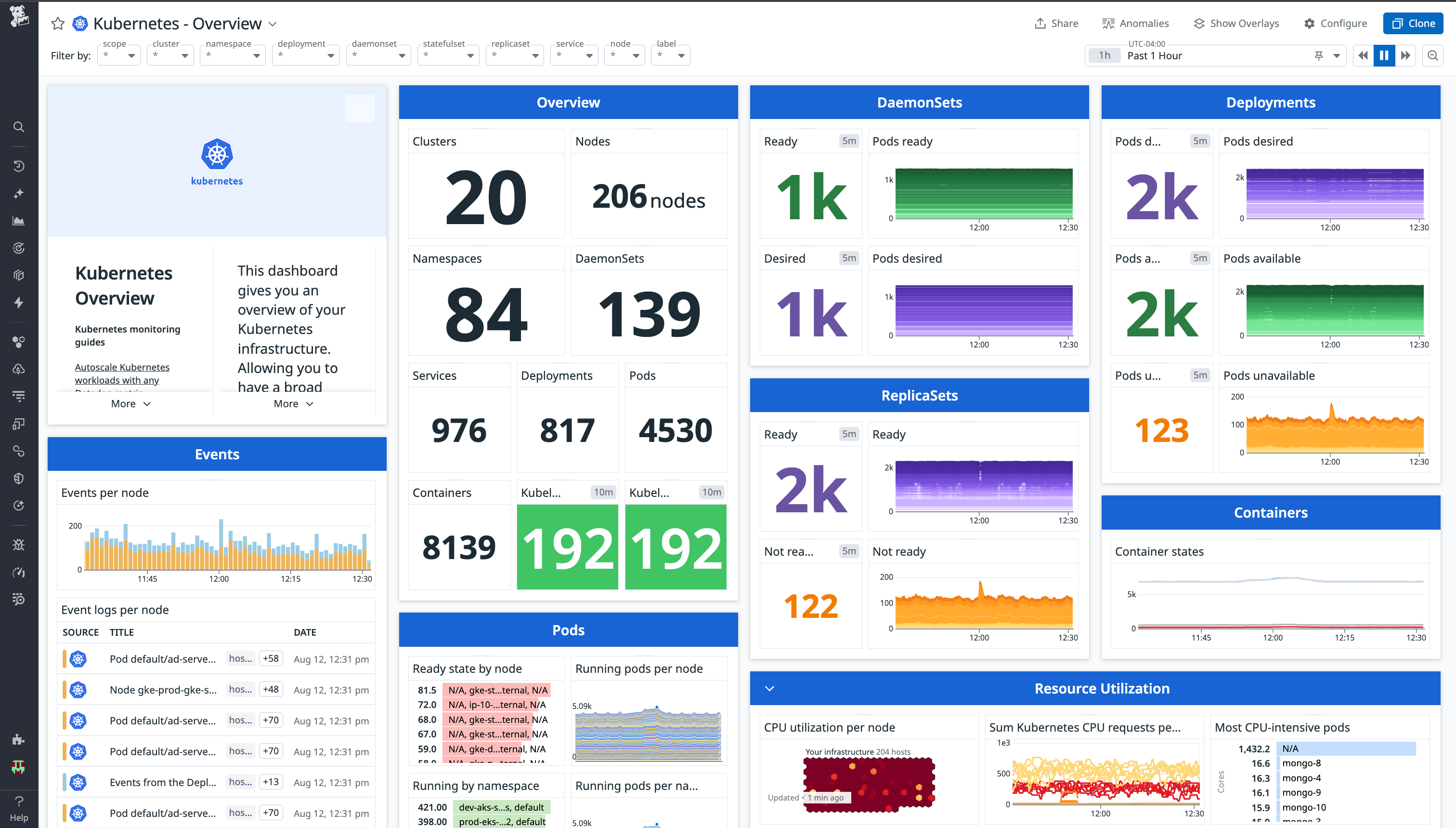 Dashboard highlighting key Kubernetes infrastructure.