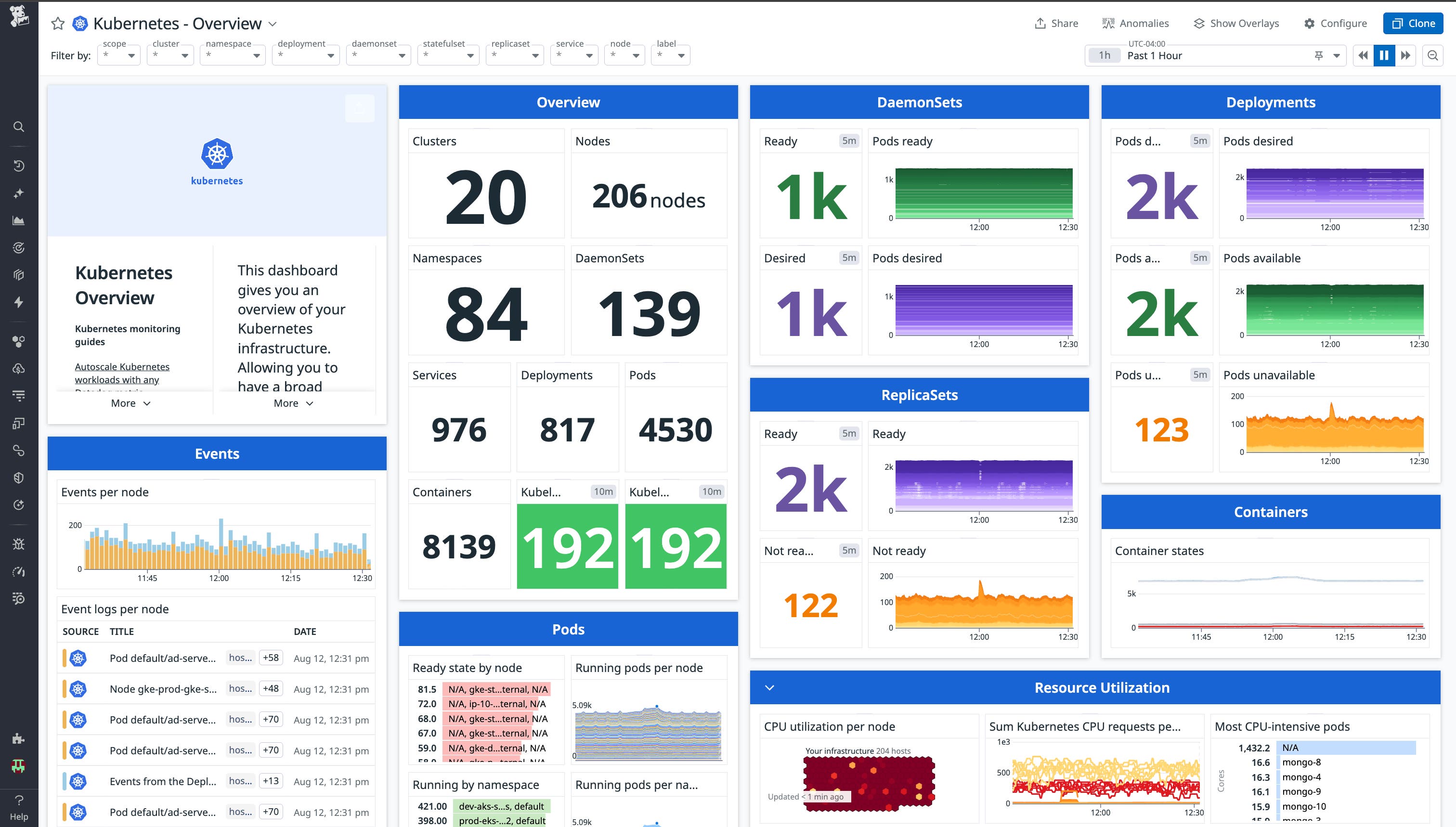 Dashboard highlighting key Kubernetes infrastructure. Dashboard highlighting key Kubernetes infrastructure.