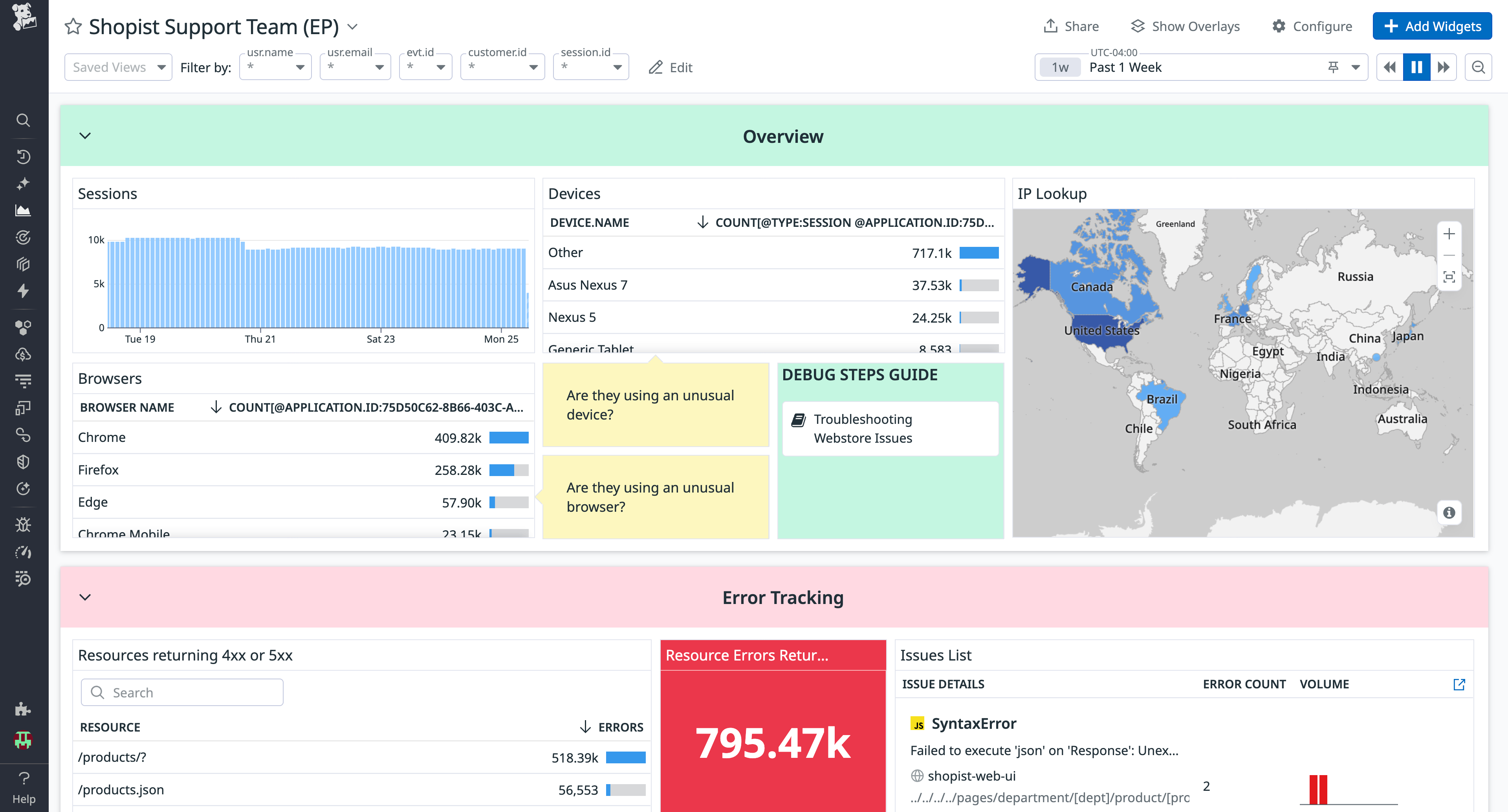 Dashboard named after a specific support team.