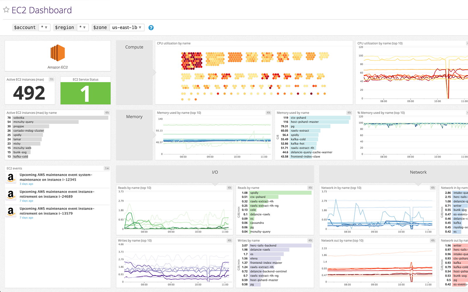 EC2 Dashboard